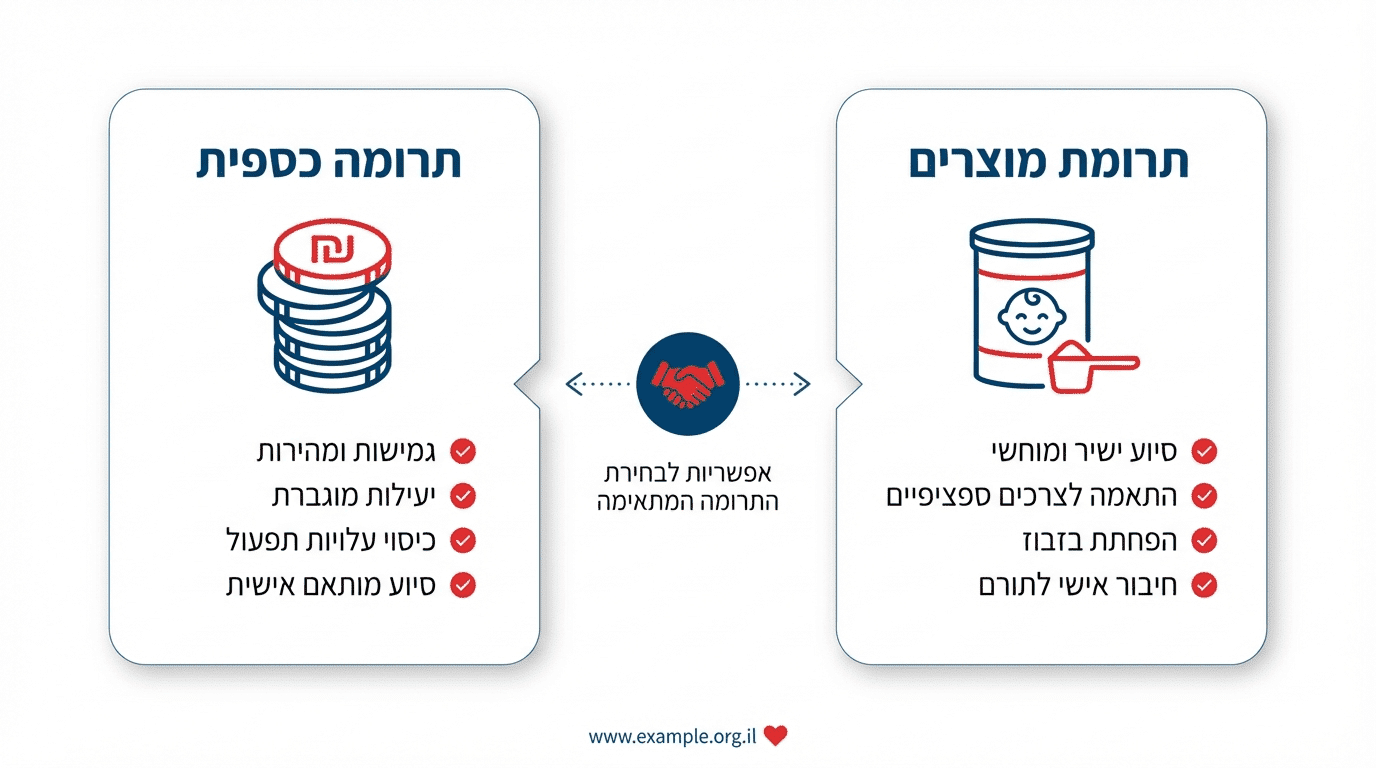 השוואה בין תרומת כסף לתרומת מוצרים לתינוקות
