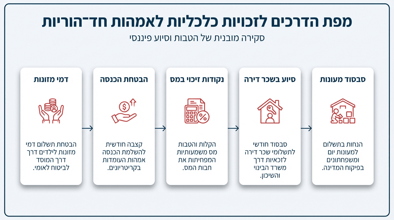 אימהות חד הוריות בישראל: מדריך מקיף ביותר לזכויות, קצבאות 