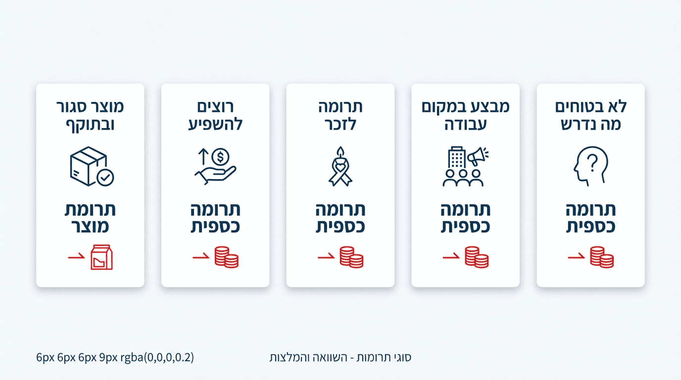 השוואה בין סוגי תרומות למזון תינוקות