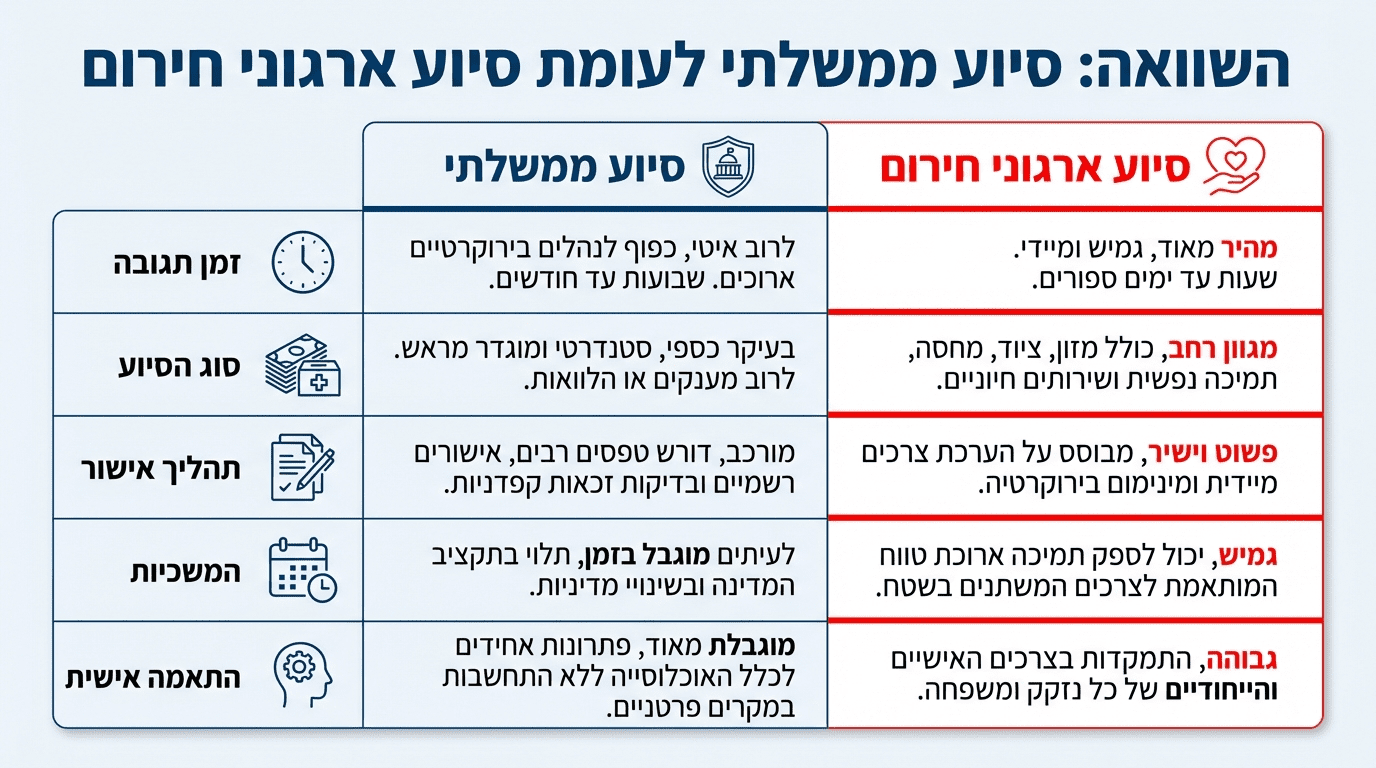 עזרה למשפחות במצוקה: איך הבנק החברתי למזון תינוקות מסייע למשפחות נזקקות?