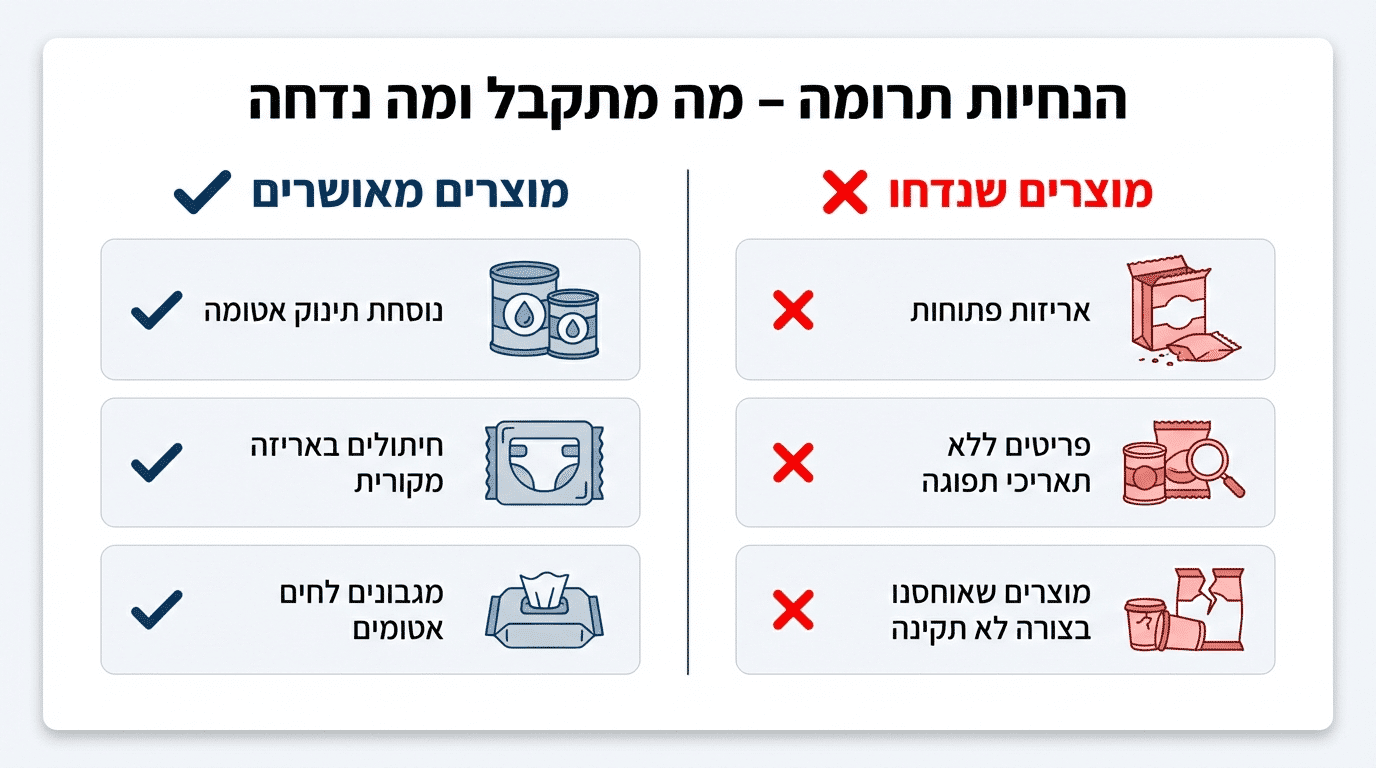 רשימת מוצרים המתקבלים ונדחים בתרומה לתינוקות