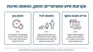 תרומת מזון תינוקות לחגים: מדריך מקיף וכל מה שצריך לדעת